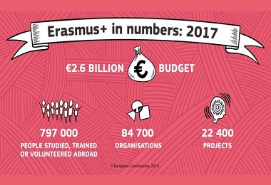 erasmus2017