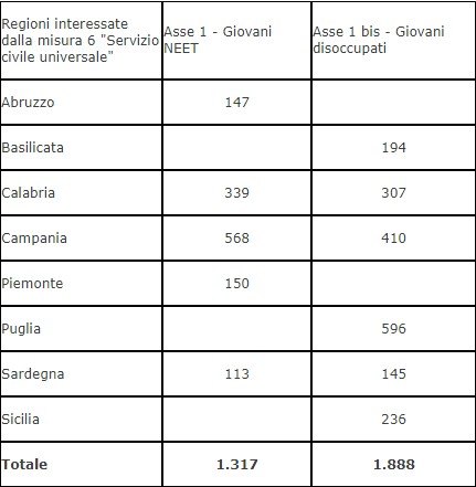 dipartimento politiche giovanili