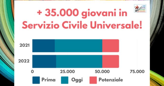 fondi servizio civile universale